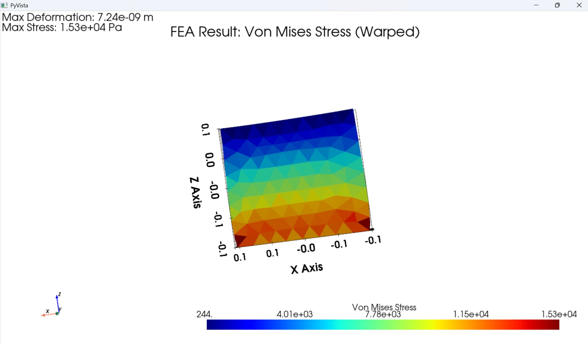 Python FEA Analysis Tool
